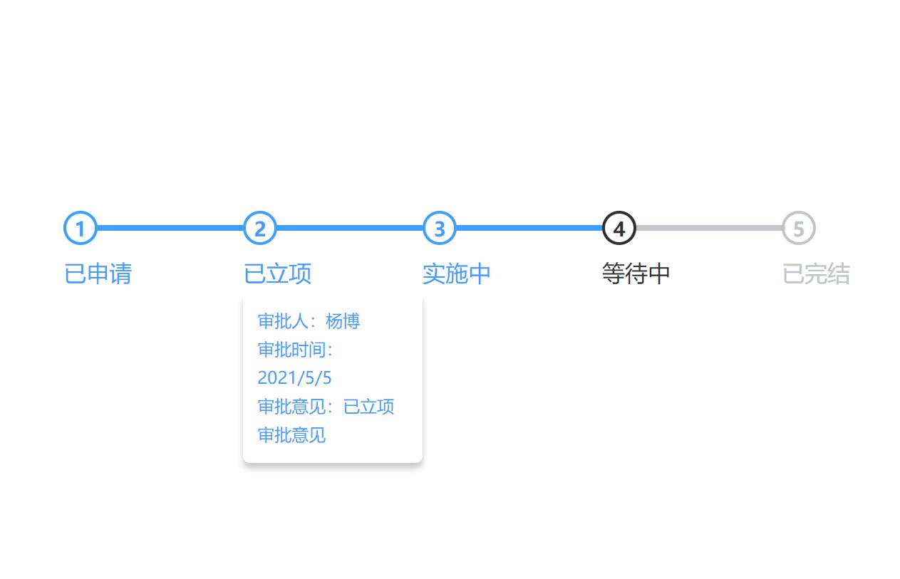 jQuery动态数据流程步骤条特效